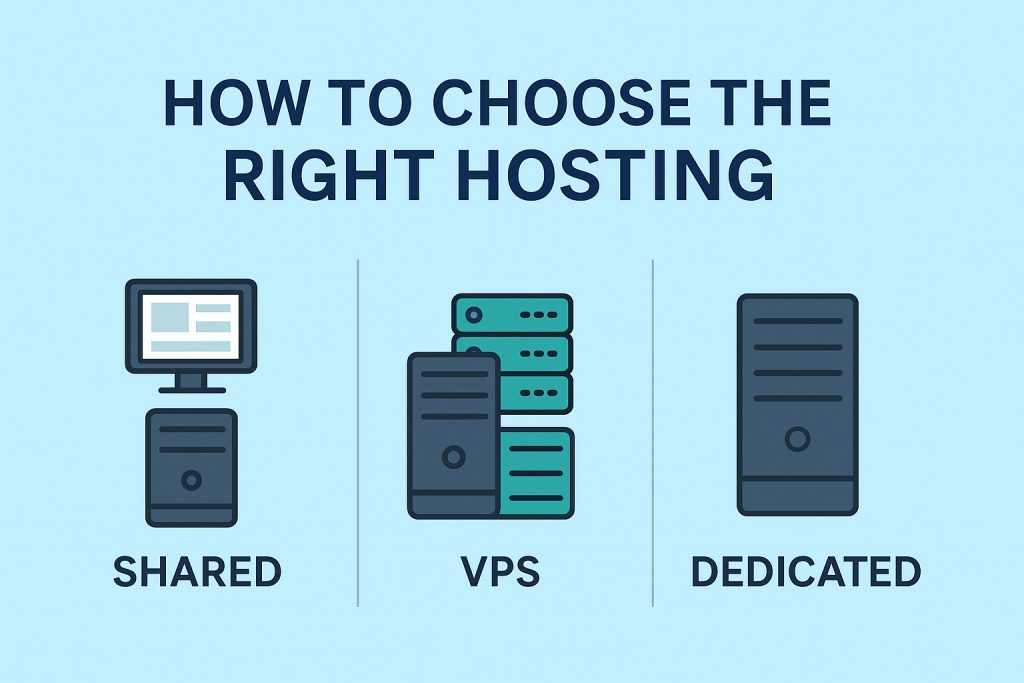Shared vs VPS vs Dedicated Hosting